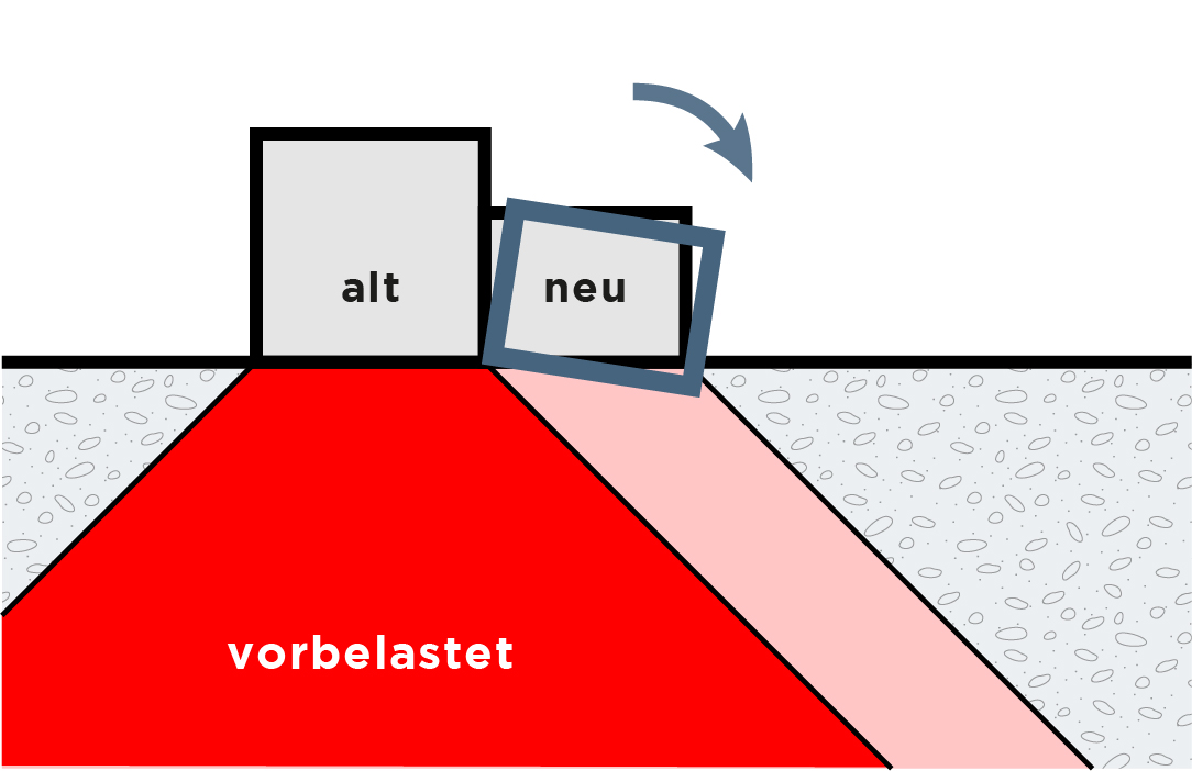 Abneigen Neubaus3x 100
