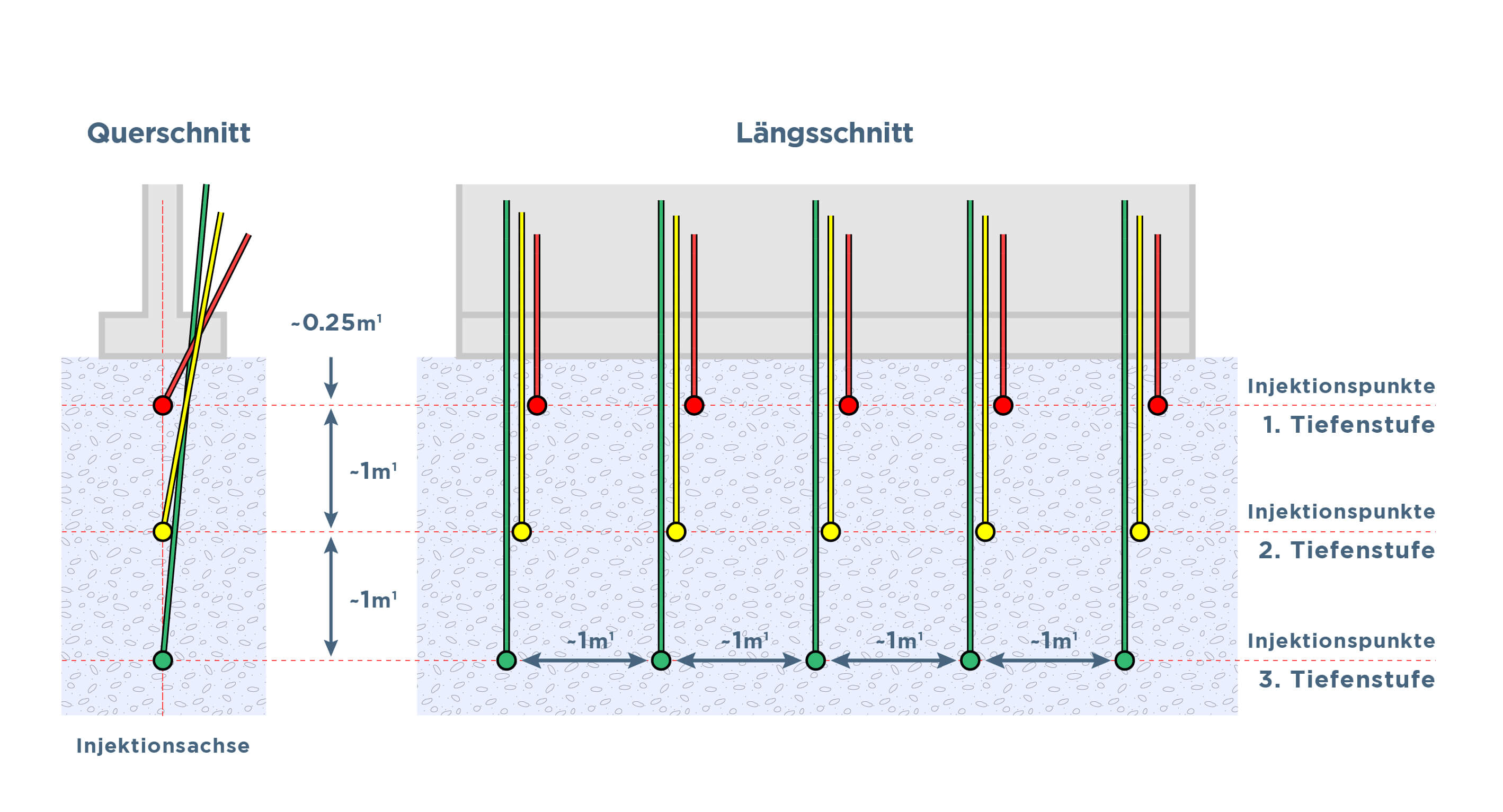 Baugrundinjektion DE3x 100