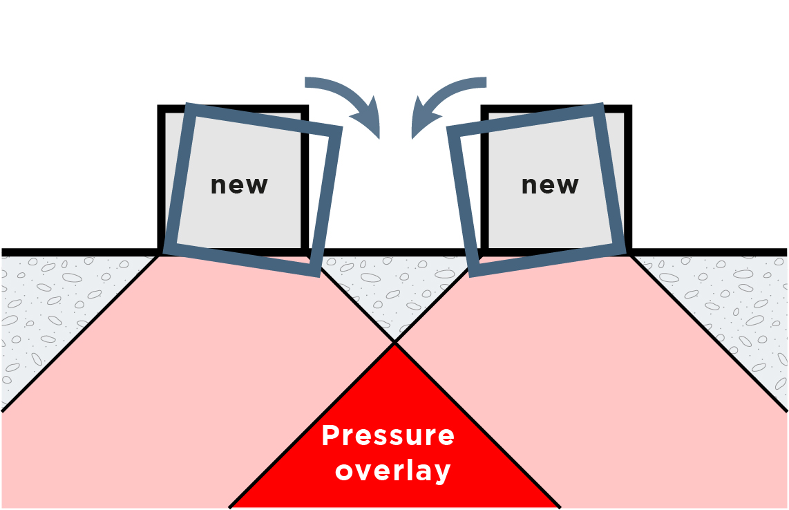 Gebäude neigen sich