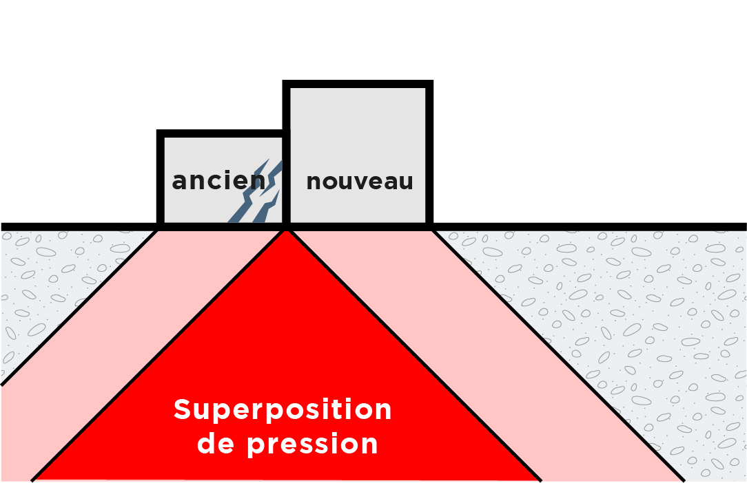 Vecchio edificio con cedimento 3x 100