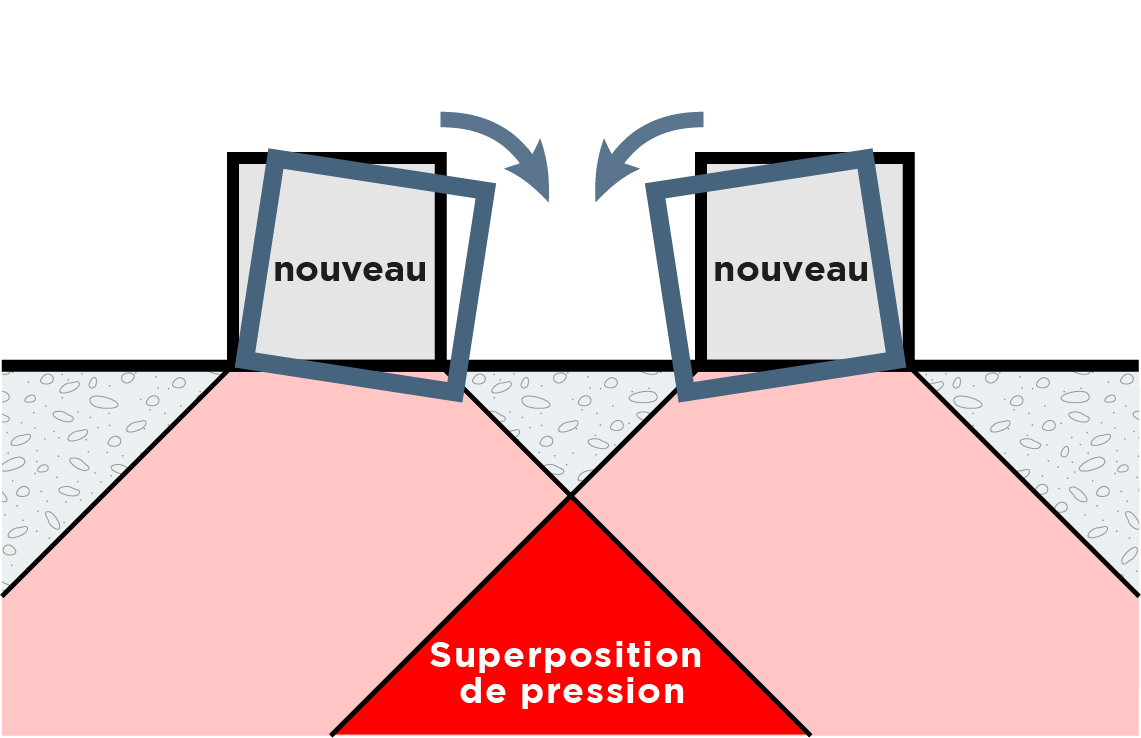 Gebäude neigen sich