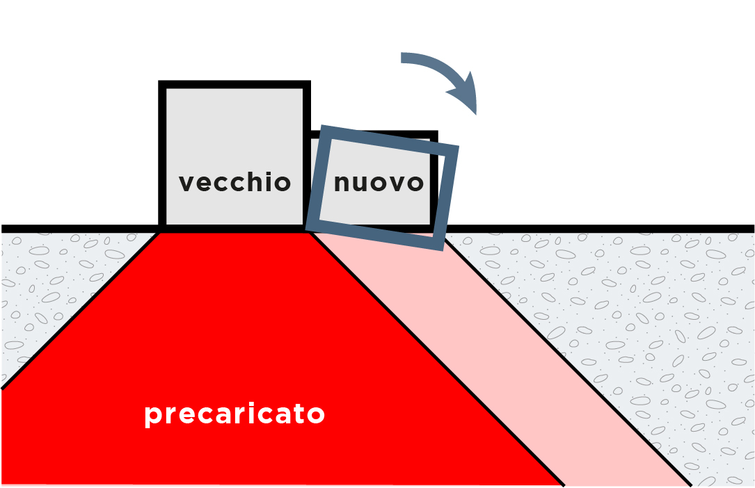 Nuovo edificio con cedimento 3x 100