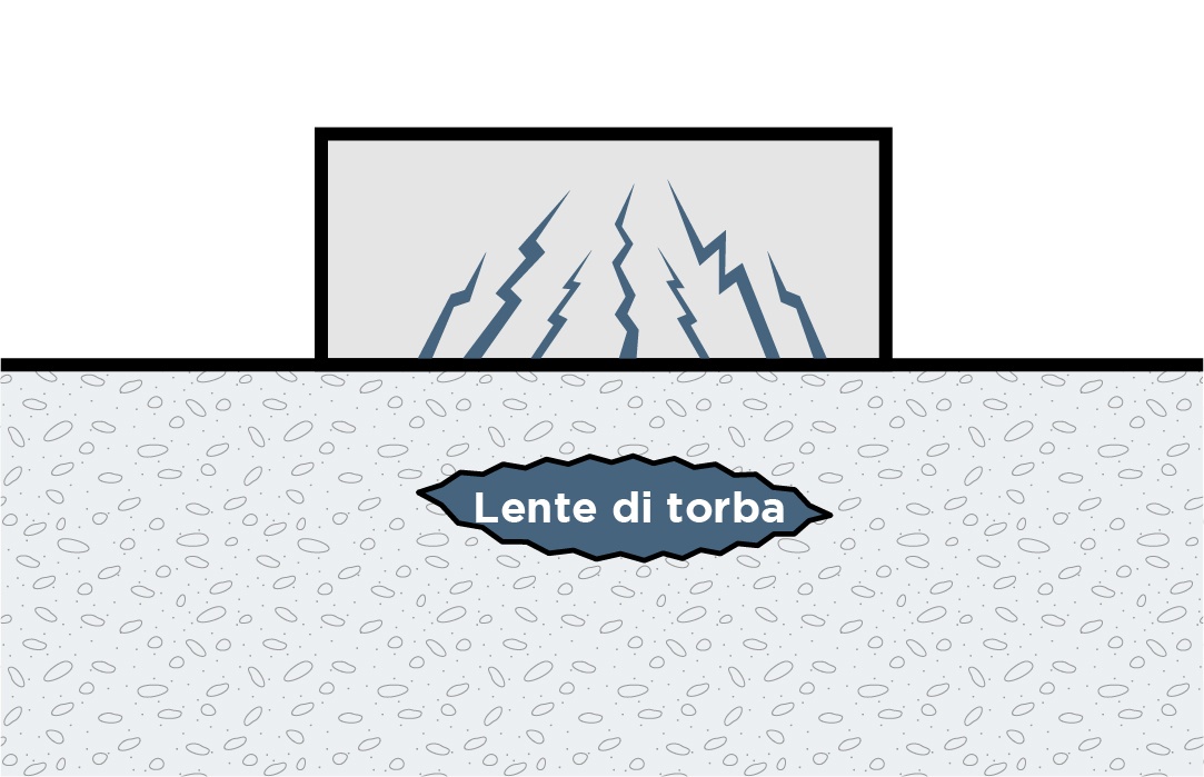 Edificio in avvallamento 3x 100