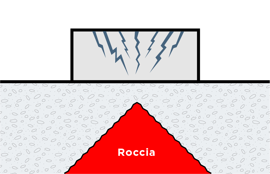 Edificio con inflessione a sella 3x 100