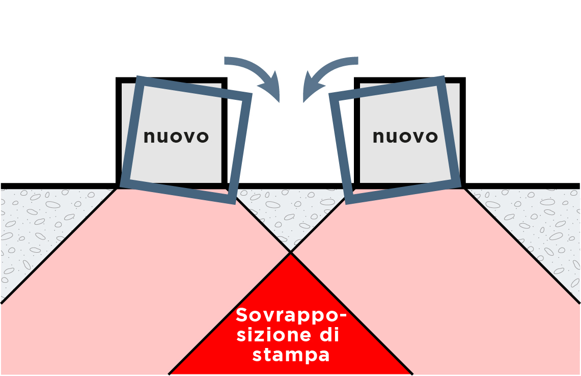 Gebäude neigen sich